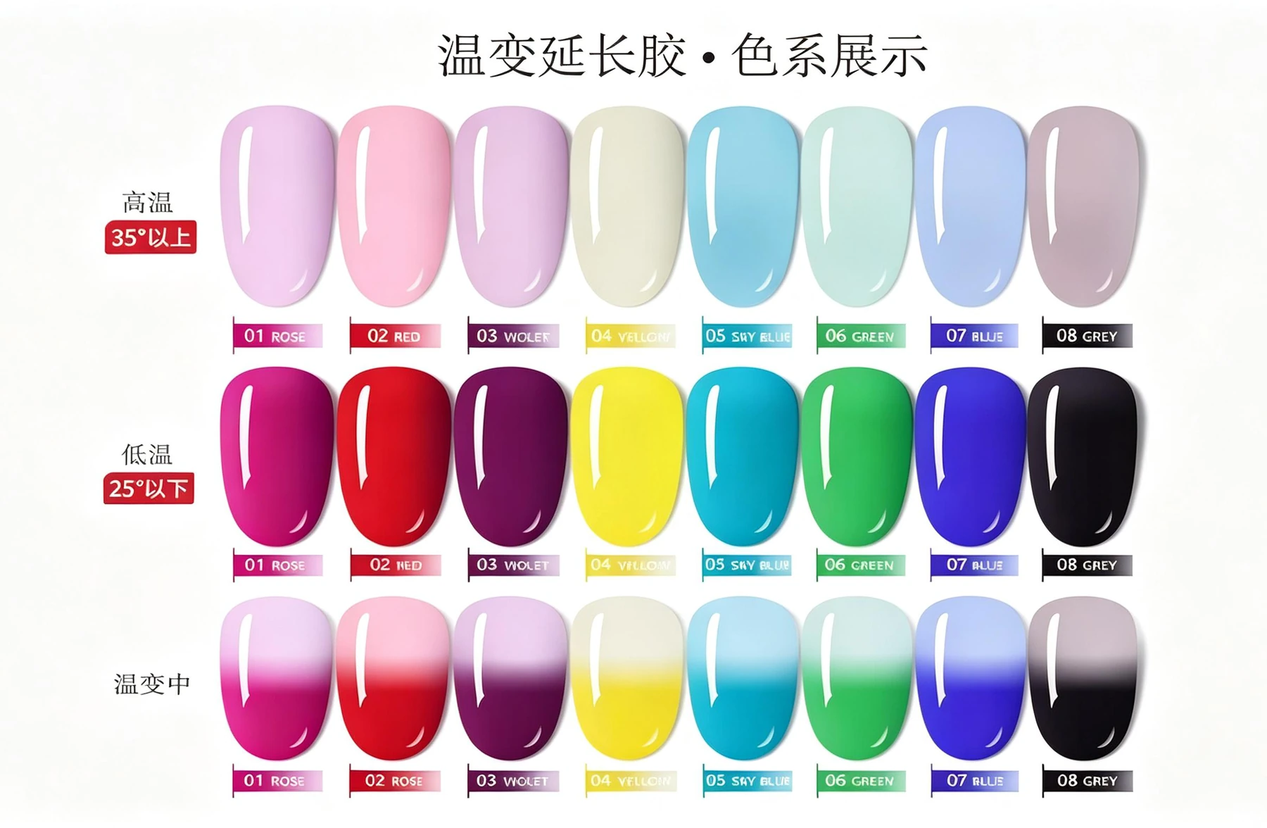 Builder Gel · Colour Changing
